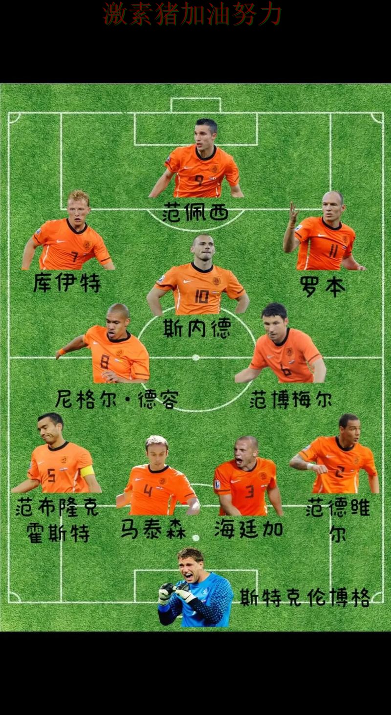 荷兰阵容升级让比赛走势更具压迫感